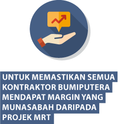 Penyertaan Bumiputera - MRT Corp