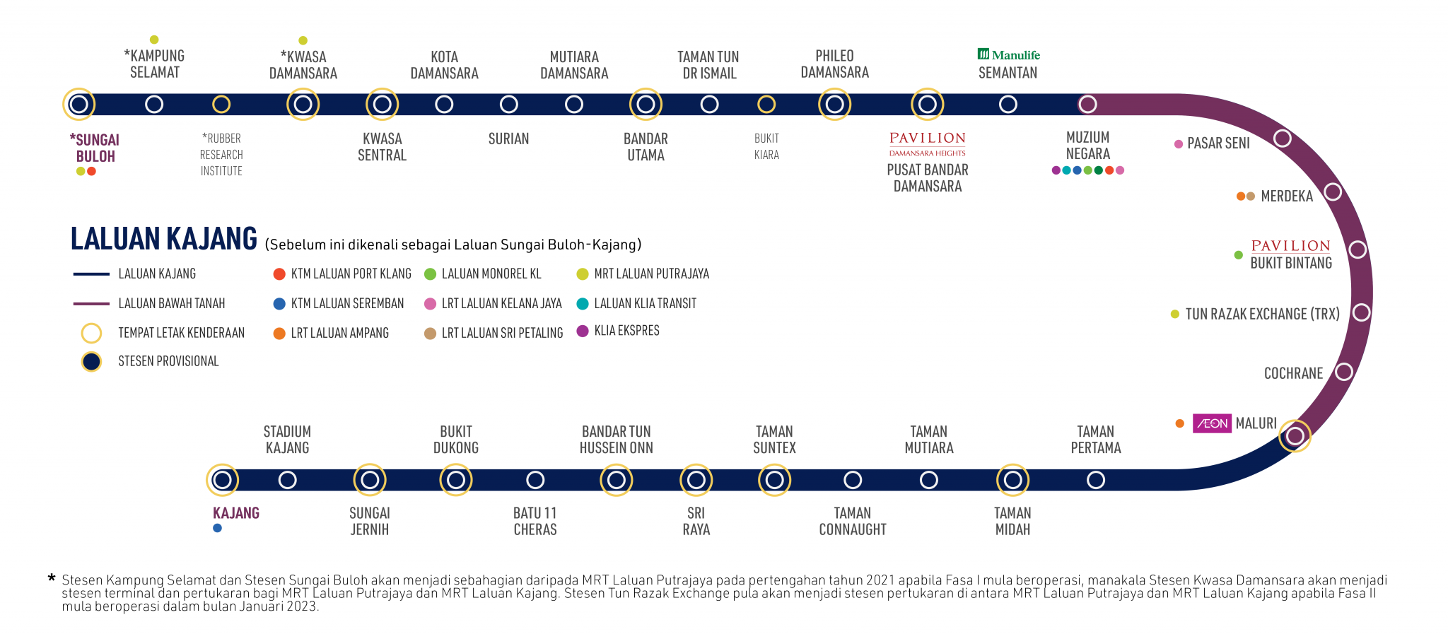 Laluan Kajang – MRT Corp