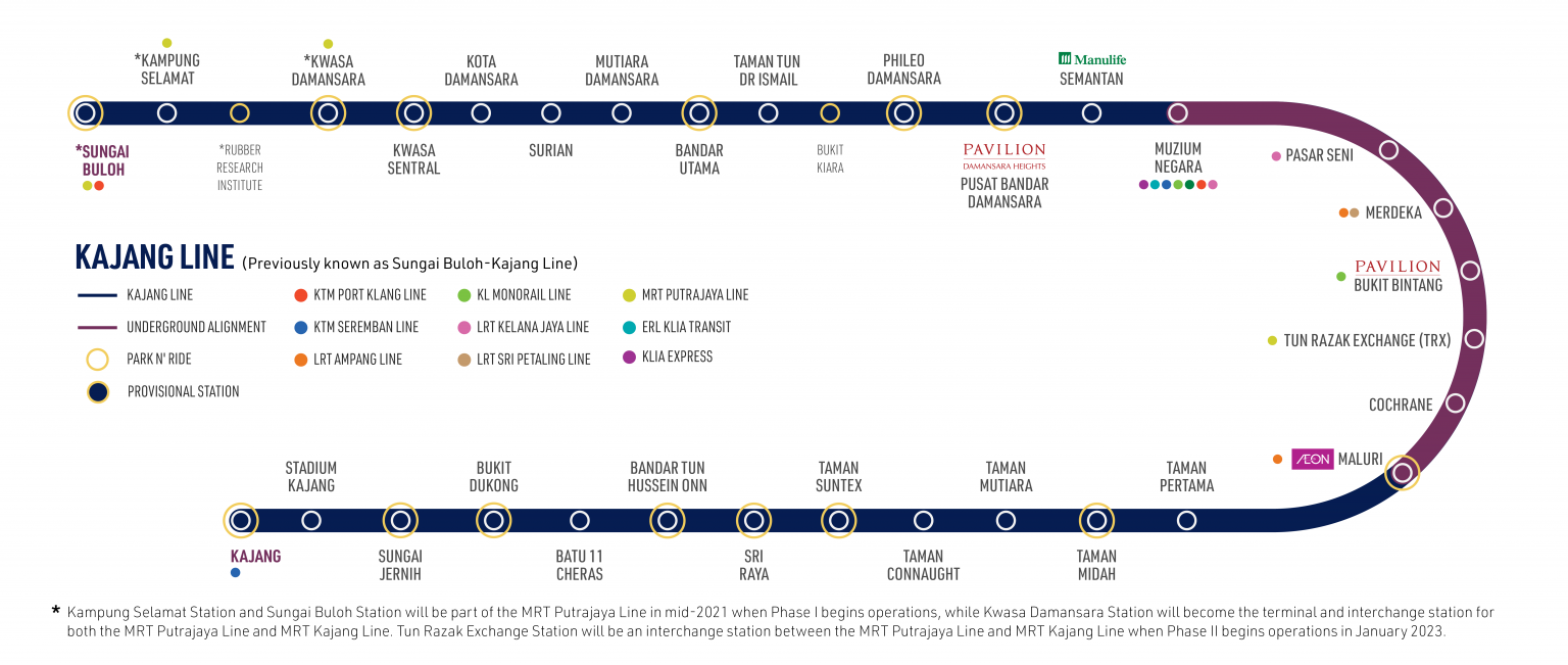 Kajang Line – MRT Corp