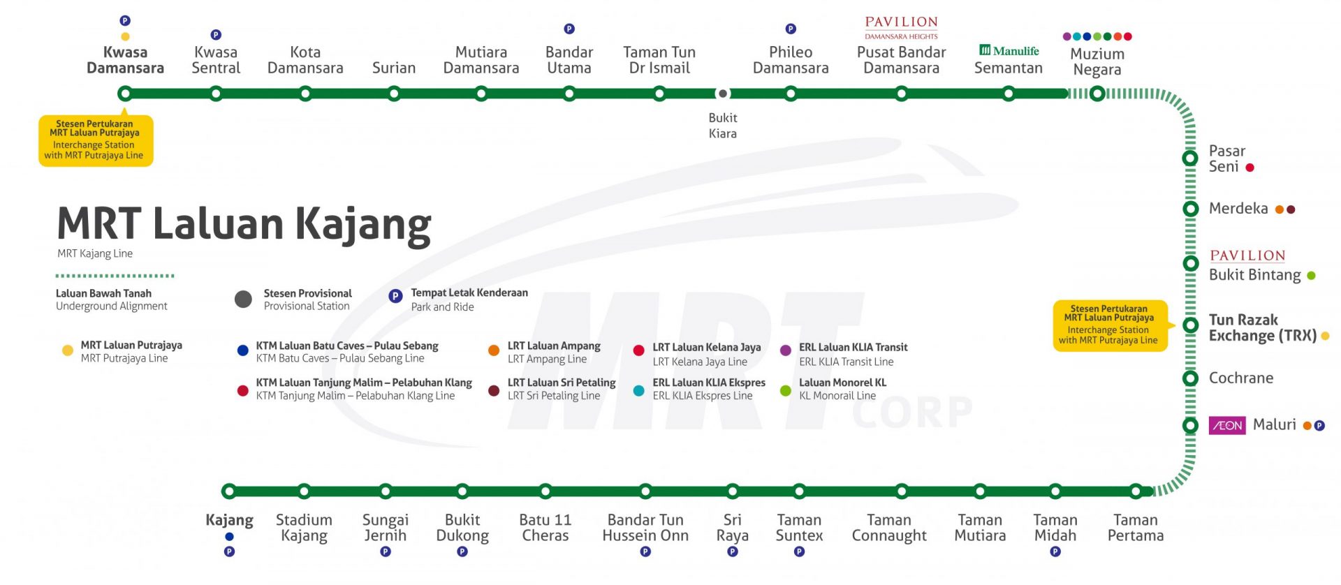 Kajang Line MRT Corp